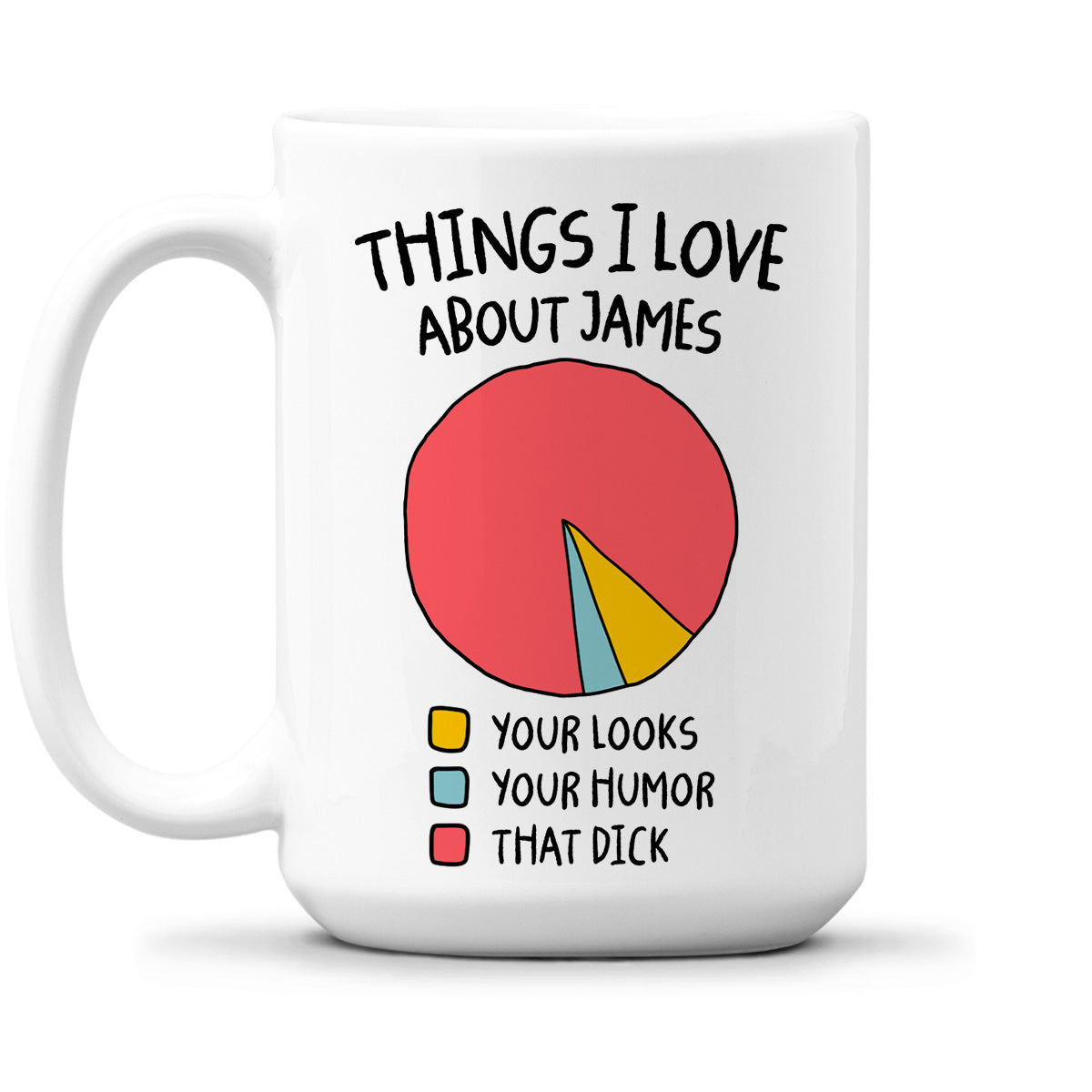 What I Love About You - Personalized Custom Coffee Mug